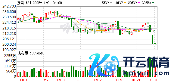开yun体育网航空数据分析机构睿想誉的数据流露-开云注册IOS/安卓全站最新版下载 pc6下载站