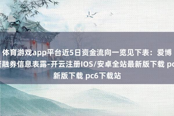 体育游戏app平台近5日资金流向一览见下表：爱博医疗融资融券信息表露-开云注册IOS/安卓全站最新版下载 pc6下载站